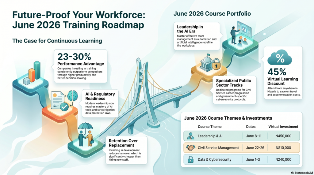 7 Professional Development Courses in June 2026 1 7 Professional Development Courses in June 2026